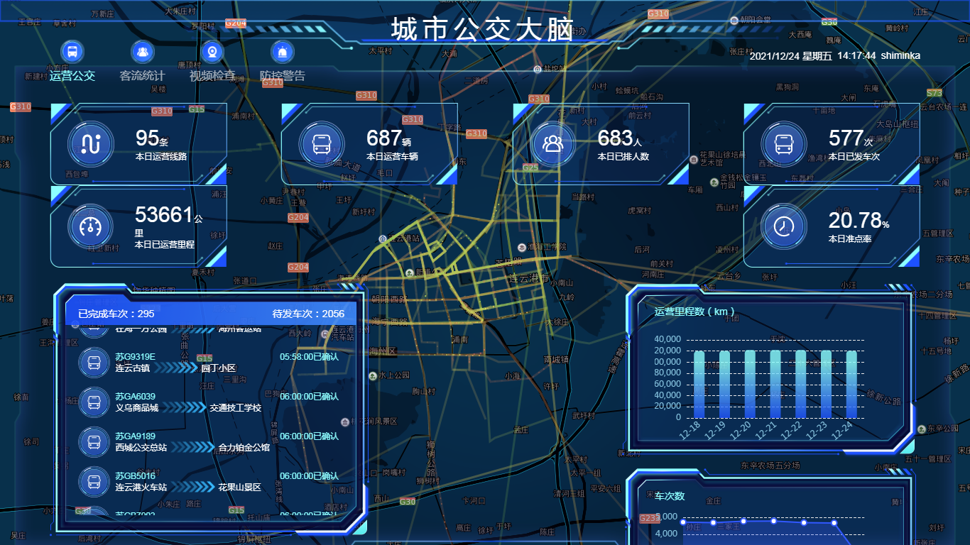 城市公交大脑平台